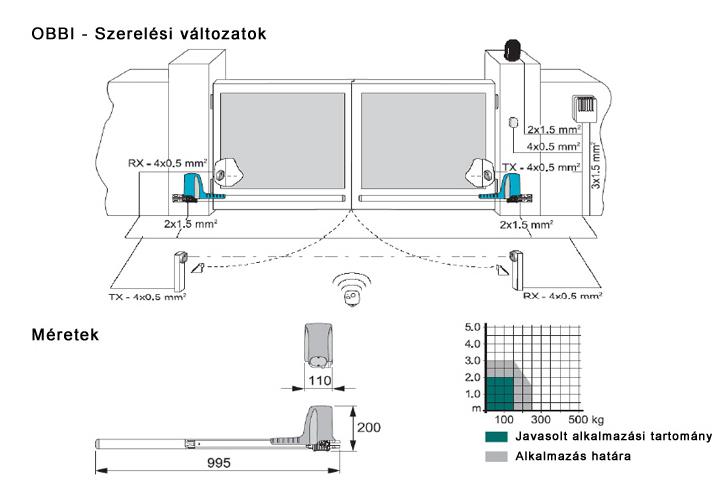 Kapunyitó szerelési változatok